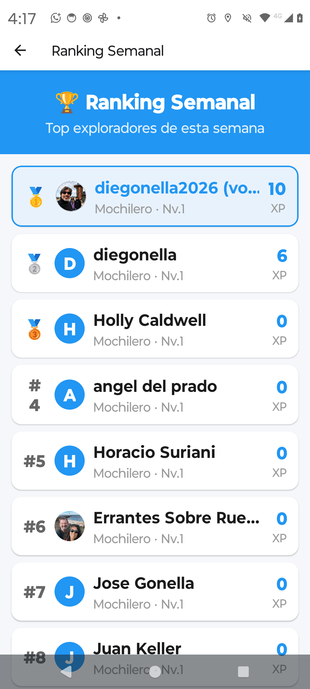 Ranking semanal